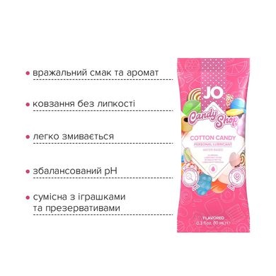 Набор лубрикантов на водной основе Foil Display Box JO H2O Lubricant Cotton Candy, сахарная вата (12 шт по 10 мл) картинка