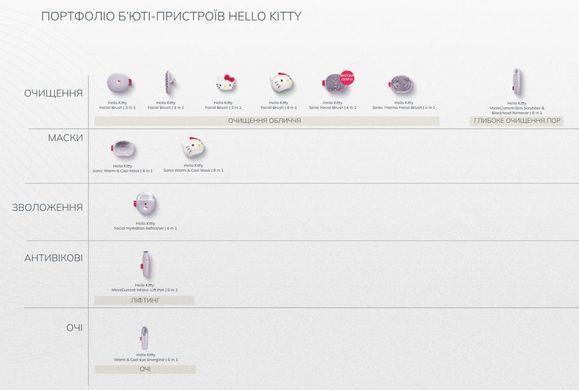 Увлажняющая сыворотка GESKE Hydrating Serum (30 мл) картинка
