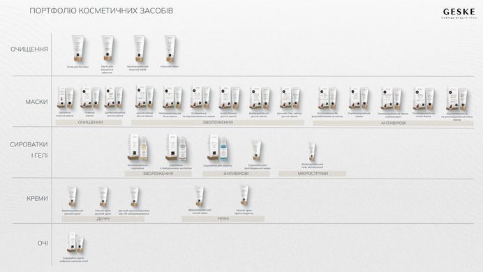 Сироватка для розгладження шкіри GESKE Skin Smoothing Serum (100 мл) зображення