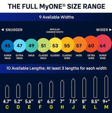 Набор презервативов с измерительным инструментом MyONE Snug Sampler (3 шт, картонная коробка) картинка