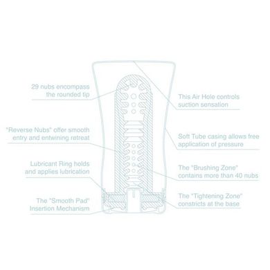 Мастурбатор з ментолом Tenga Soft Tube Cup Cool Edition зображення