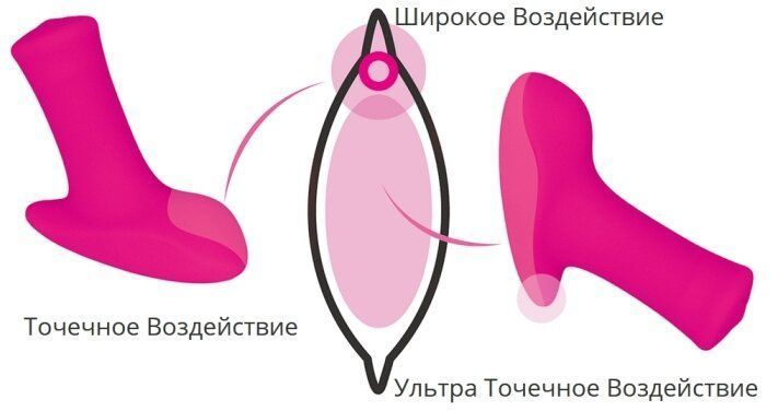 Смарт віброкуля Lovense Ambi зображення