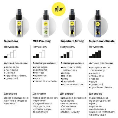 Найсильніший пролонгувальний спрей pjur Superhero Ultimate Spray (20 мл) зображення