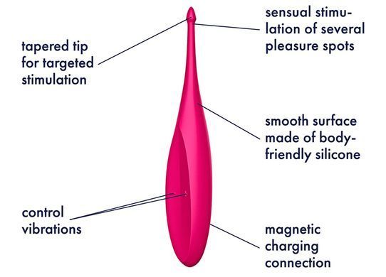 Вибратор для клитора Satisfyer Twirling Fun Magenta картинка
