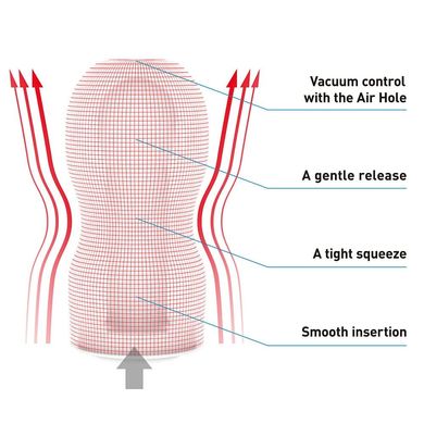 Мастурбатор з вакуумною стимуляцією Tenga Deep Throat (Original Vacuum) Cup GENTLE зображення