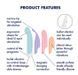 Набор 4-в-1: вибратор и 4 насадки Satisfyer Playful Four картинка 13