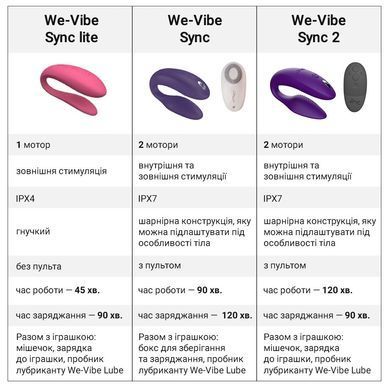 Смарт-вибратор для пар We-Vibe SYNC Lite Pink (ширина 3 см) картинка