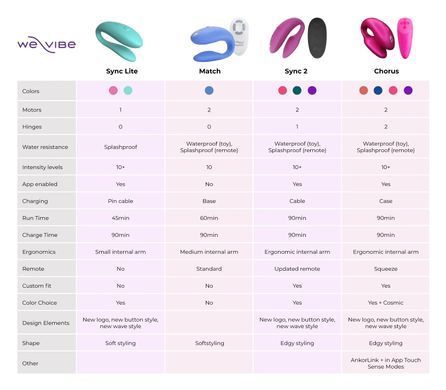 Смарт-вибратор для пар We-Vibe SYNC Lite Pink (ширина 3 см) картинка