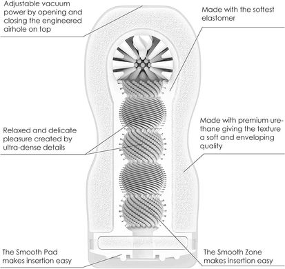Мастурбатор Tenga Deep Throat (Original Vacuum) Cup EXTRA GENTLE (глубокая глотка) картинка